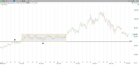 Renewable Energy Group (REGI) Stock: Huge Buying Opportunity | Seeking