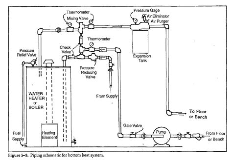 Heating And Hot Water Systems Diagrams A Boiler System Can B