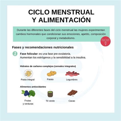 Alimentación Y Ciclo Menstrual Nutri2 Pie Chart Chart