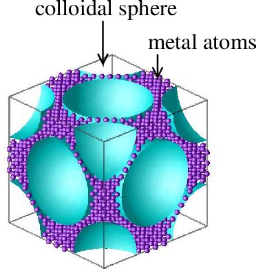 Figure From Tuning Fermi Surface Properties Through Quantum