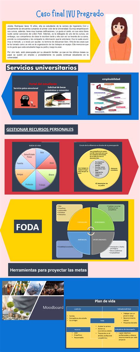 Caso Final IVU Pregrado IVU Ing Civil Studocu