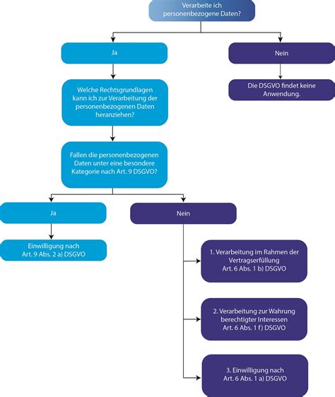 Ki Und Dsgvo Rechtsgrundlagen Beim Einsatz K Nstlicher Intelligenz