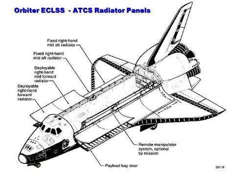 Space Shuttle Escape Door