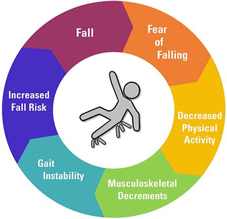 Frontiers Wearable Sensor Systems For Fall Risk Assessment A Review