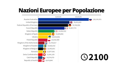 Un Milione Facile Essere Ferito Accrescere Abitanti Nazioni Marina