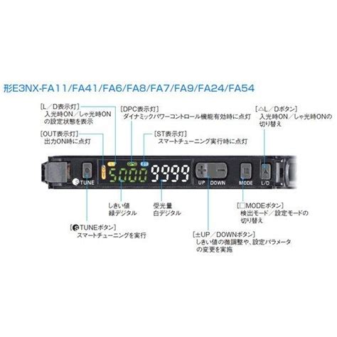 Omron オムロン スマートファイバアンプ E3nx Fa11 2m 【売値】 O E Main Jp