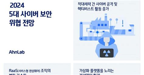 안랩 2024년 5대 사이버 보안위협 전망 발표