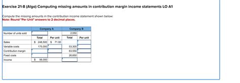 Solved Exercise Algo Computing Missing Amounts In Chegg