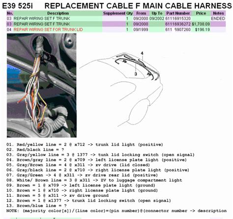 Bmw E60 Wiring Diagram Pdf Collection