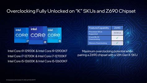 Intel K vs KF vs F CPUs: What's the Difference?