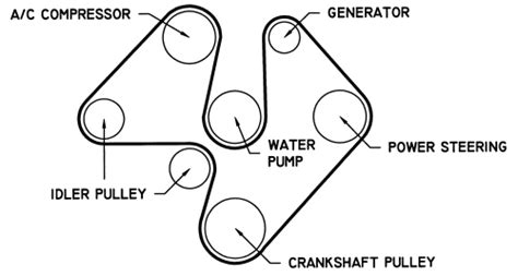 Repair Guides Engine Mechanical Components Accessory Drive Belts