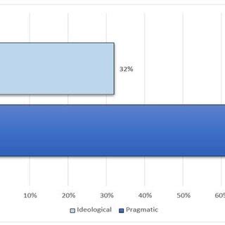 candidate selection system  produce  political party  indonesia