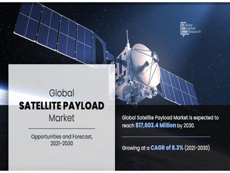 Satellite Payload Market Size Share Growth Trend Analysis Report By