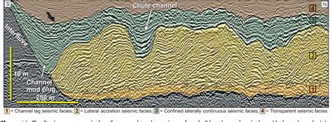 Figure 12 From Seismic Geomorphology And High Resolution Seismic Stratigraphy Of Inner Shelf