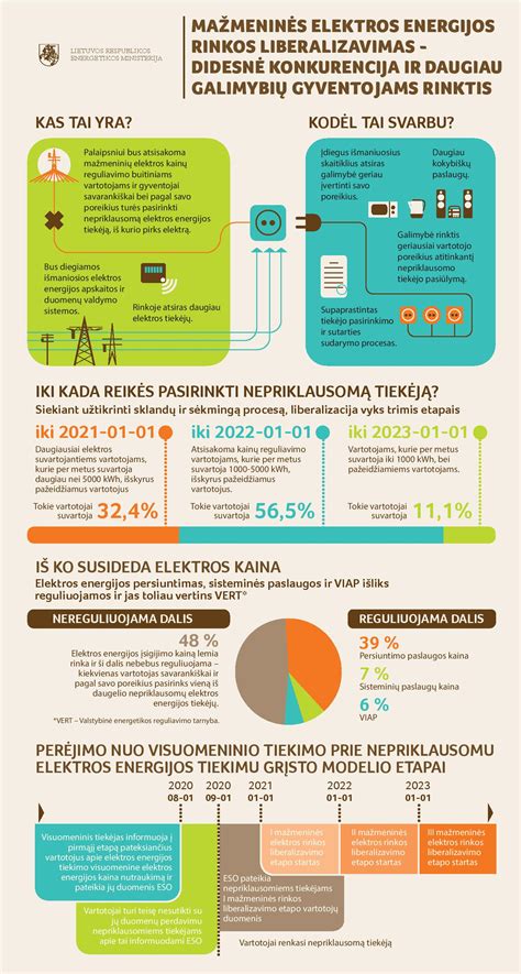 Atvira Ir Konkurencinga Ma Menin Elektros Energijos Tiekimo Rinka