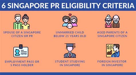 Singapore PR Eligibility Guide Epica Immigration