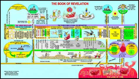 Book Of Revelation Clarence Larkin End Times Color Chart