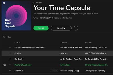 Spotify launches Your Time Capsule playlist of personalised thr