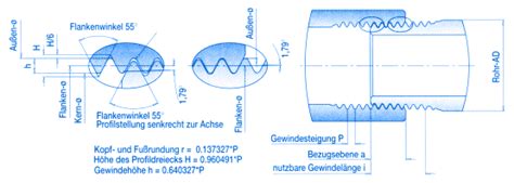 Pressol Whitworth Rohrgewinde nach DIN ISO 2999 außen kegelig innen