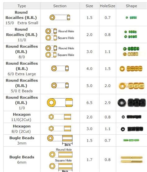 Mm Bead Chart Actual Size Archimens