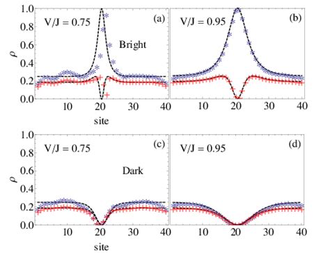 Color Online Comparison Of The Soliton Profiles At Times T 20 J