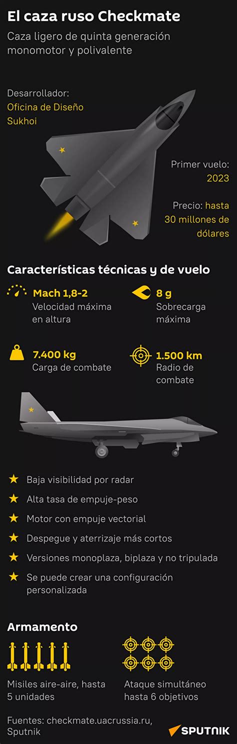 desarrollo defensa y tecnologia belica Quién es el misterioso primer