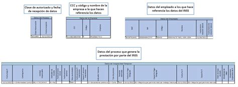 Cómo leer los ficheros FIE Fichero INSS Empresa