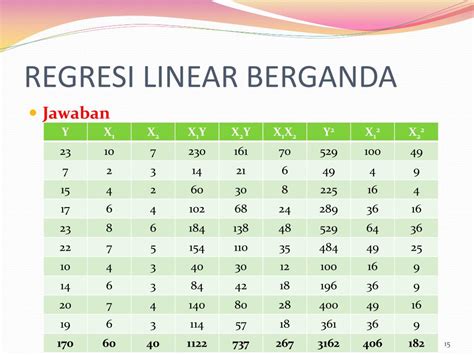 Ppt Bab Viii Regresi Linear Berganda Dan Regresi Trend Non Linear