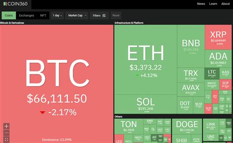 Best Crypto Tools In Data Research Analysis Charts