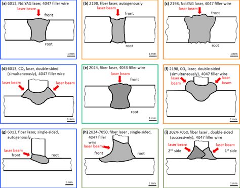 Typical Weld Shapes Of Laser Beam Welded Butt Joints And T Joints Of