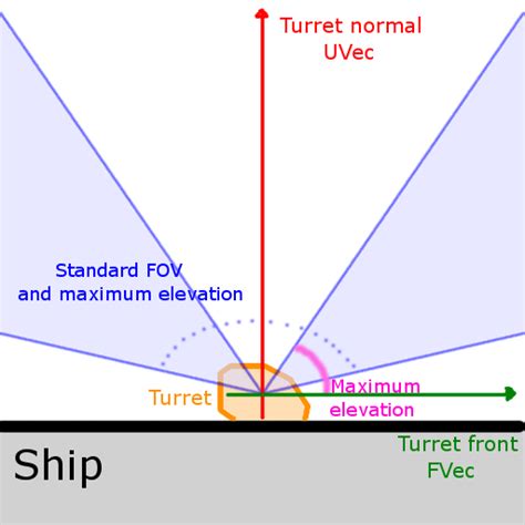 Turret setup - FreeSpace Wiki