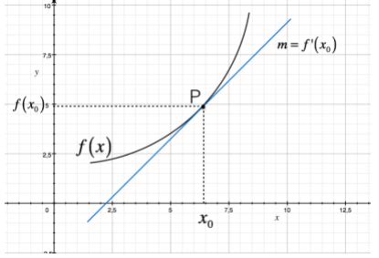 Retta Tangente In Un Punto Al Grafico Di Una Funzione