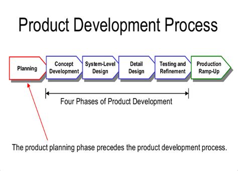 New Product Development Plan