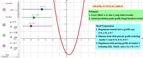 Grafik Fungsi Kuadrat Geogebra