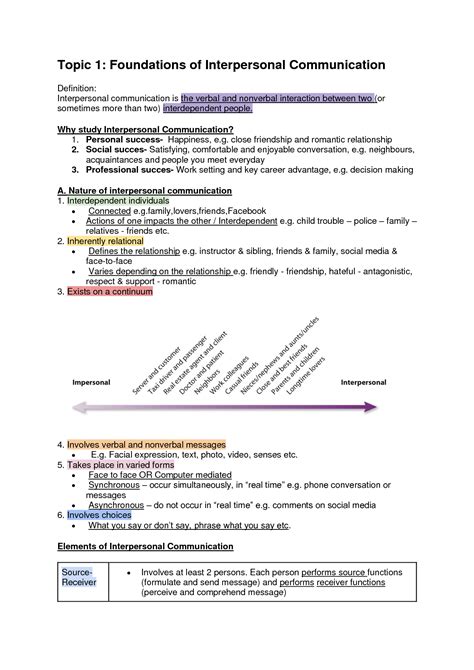 SOLUTION Interpersonal Communication Notes Studypool