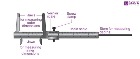 Vernier Calliper Definition Diagram Least Count Parts Applications