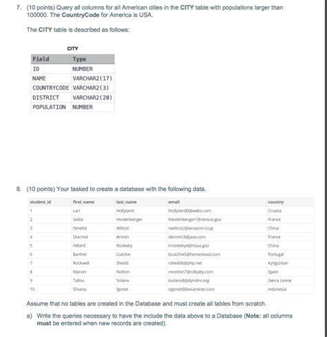 Solved 7 10 Points Query All Columns For All American Chegg