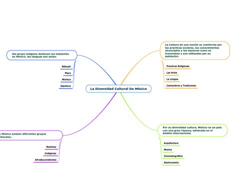 Diversidad Cultural Mapa Mental Dunia Office Images 109956 Hot Sex