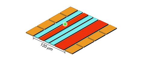 Photonic Frontiers Euv Lithography Euv Lithography Has Yet To Find