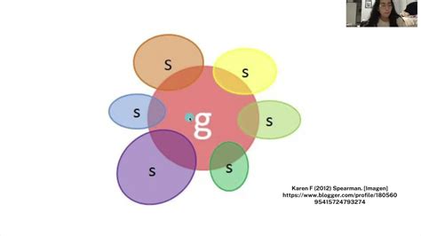 Teoria Bifactorial De Herzberg By Rodrigo Rivera Hot Sex Picture