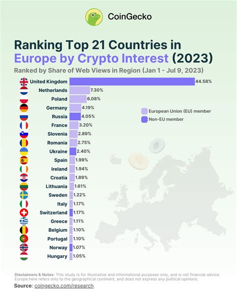 Coingecko On Twitter Which Country In Europe Is Most Interested In