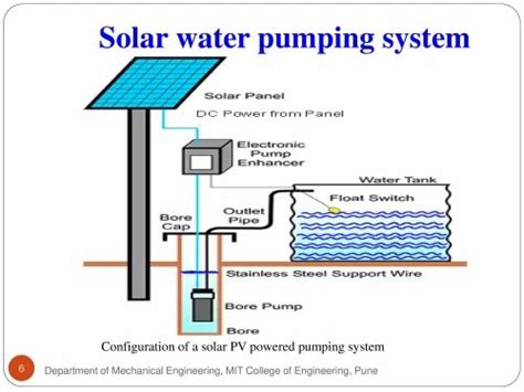 Hp Solar Water Pump With Controller At Rs Piece Solar Water