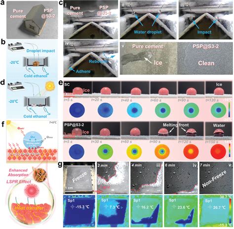 Efficient Antiicing Deicing Of Photothermal Superhydrophobic Composite