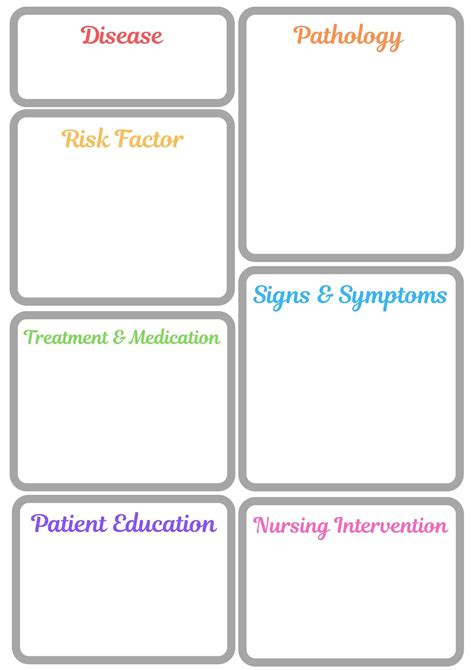 Pathophysiology Disease Template Nursing Must Have Etsy