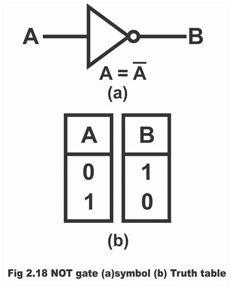 Logic Not Gate Working Principle And Circuit Diagram