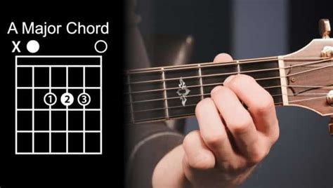 Cara Mudah Belajar Bermain Gitar Kunci Dasar Chord Gitar Gambar