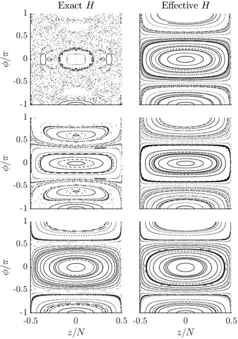 Poincaré sections corresponding to left exact Hamiltonian 1 and