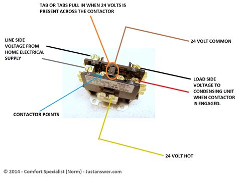 Hvac Contactor Wiring Diagram - Uploadise