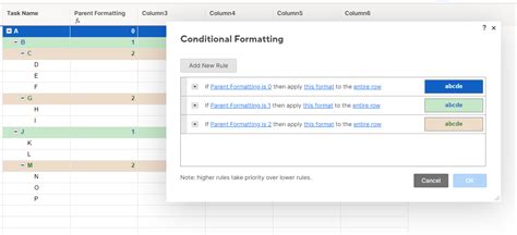 Indented Rows Formatting — Smartsheet Community