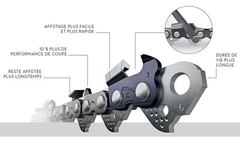 Chaîne de scie Hexa lime Hexa SÉRIE PRO STIHL